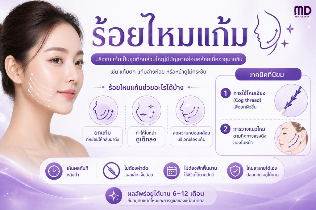 Cheek Threading