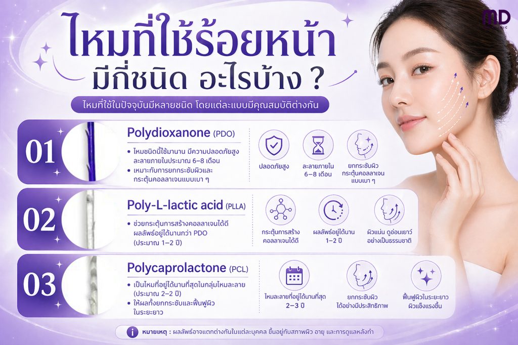 How many types of thread are used for facial threading?
