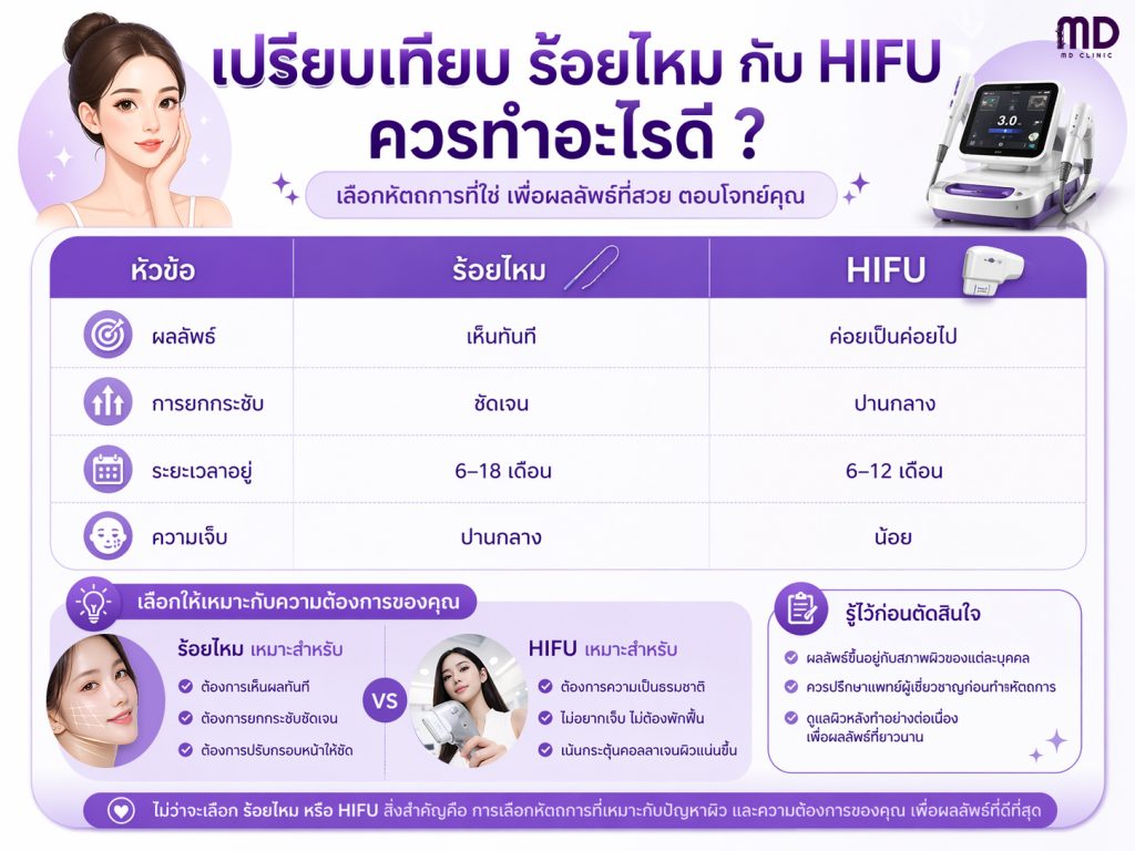 Thread lifting VS HIFU