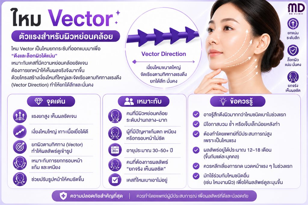 Vector thread lifting