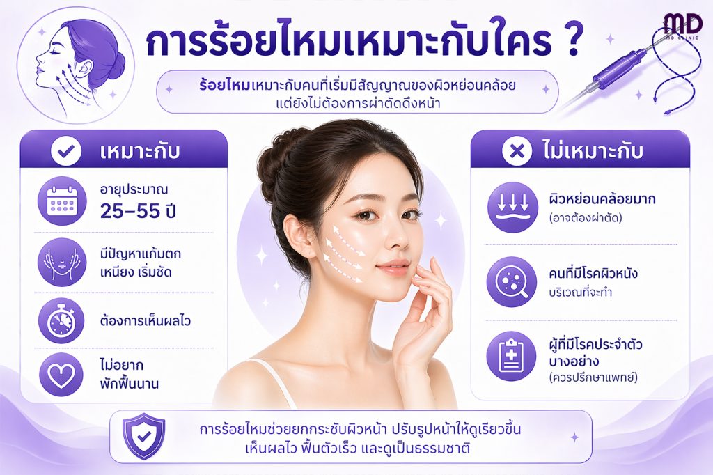 Who is thread lifting suitable for
