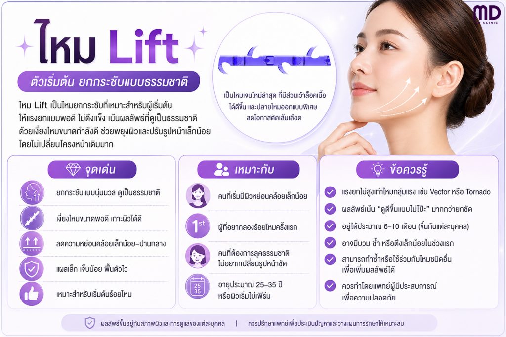 lift thread lifting