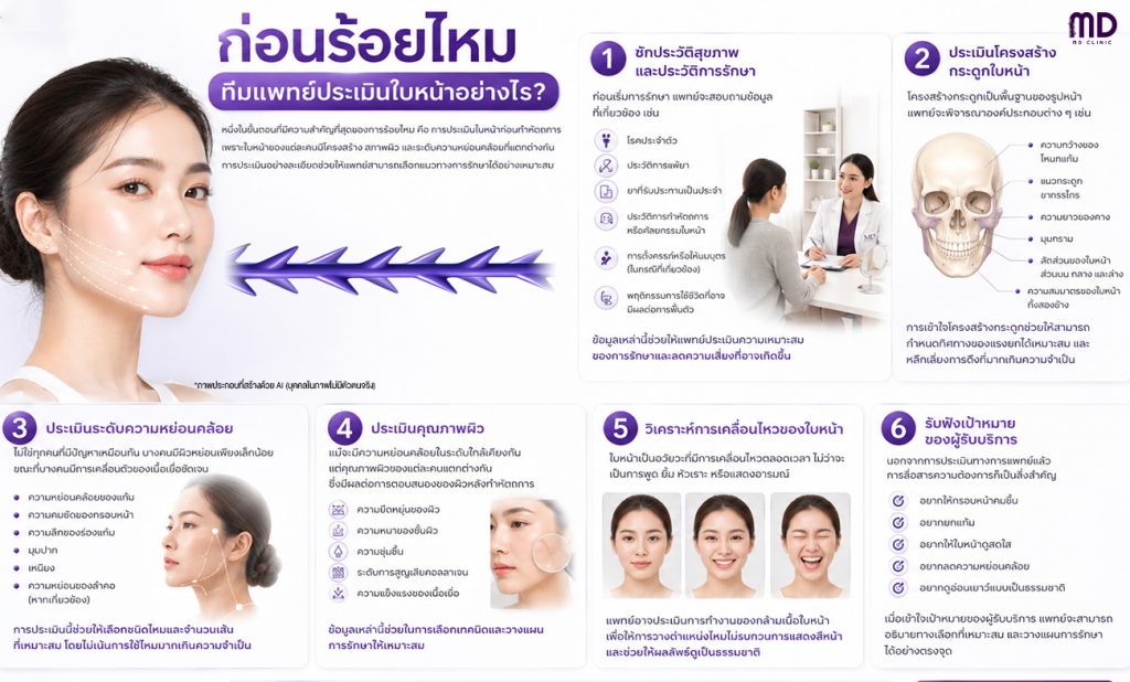 ก่อนทำหัตถการร้อยไหม ทีมแพทย์ประเมินใบหน้าอย่างไร-mdmdclinic
