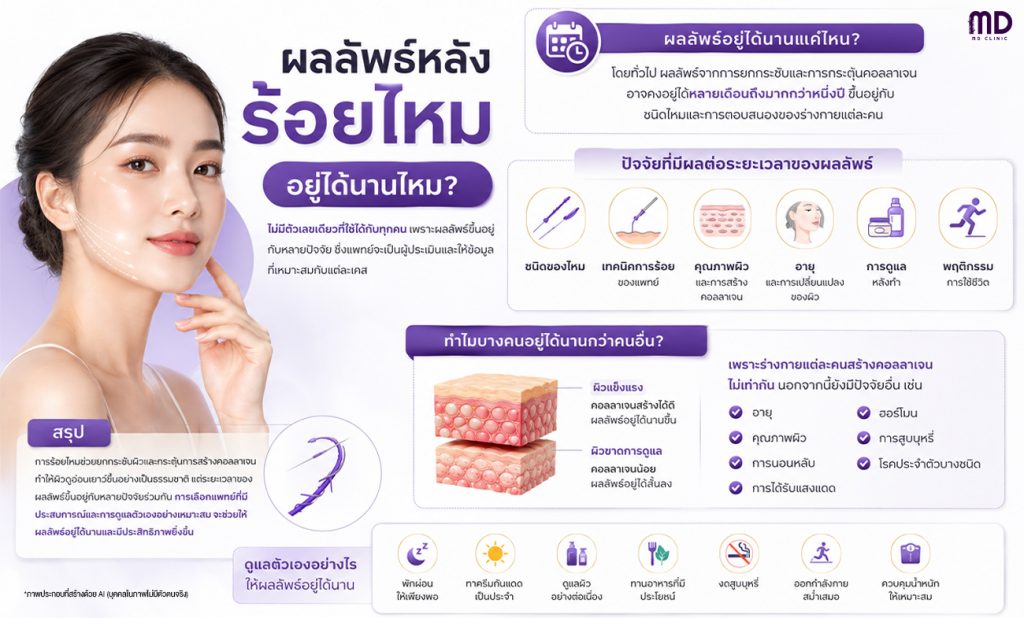 ผลลัพธ์หลังร้อยไหมอยู่ได้นานไหม-mdmdclinic