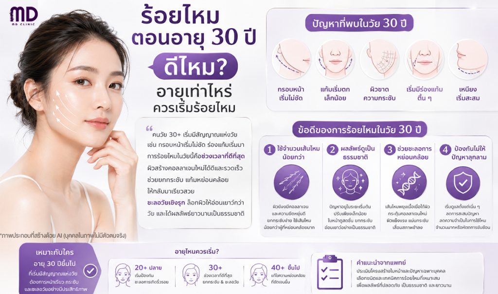 ร้อยไหมตอนอายุ 30 ปี ไวไปไหม-mdmdclinic