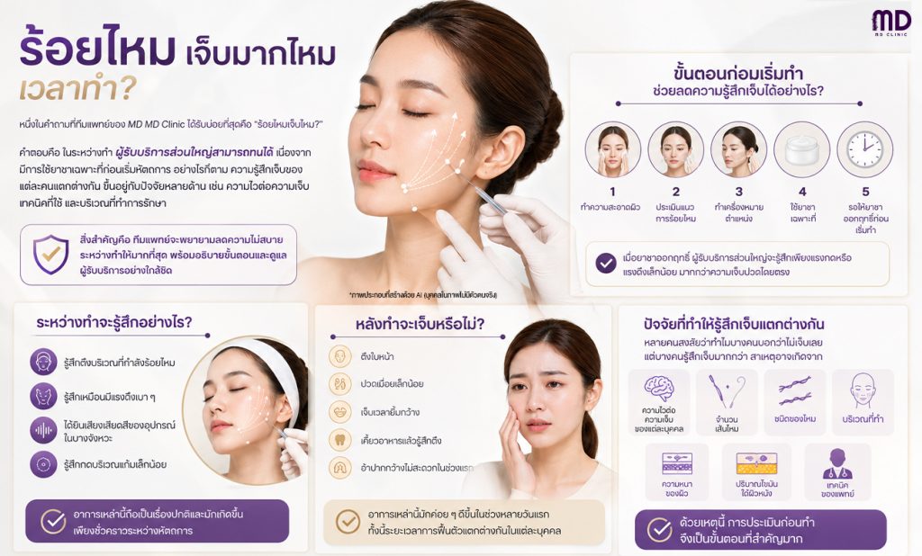 ร้อยไหมเจ็บมากไหมเวลาทำ2-mdmdclinic