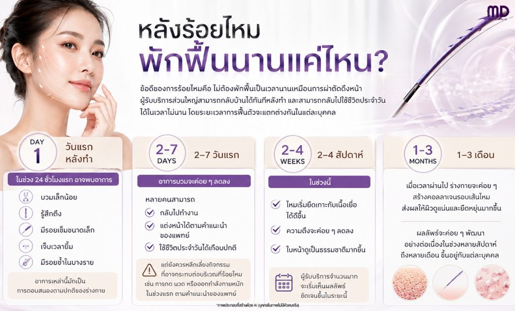 หลังร้อยไหมพักฟื้นนานแค่ไหน-mdmdclinic