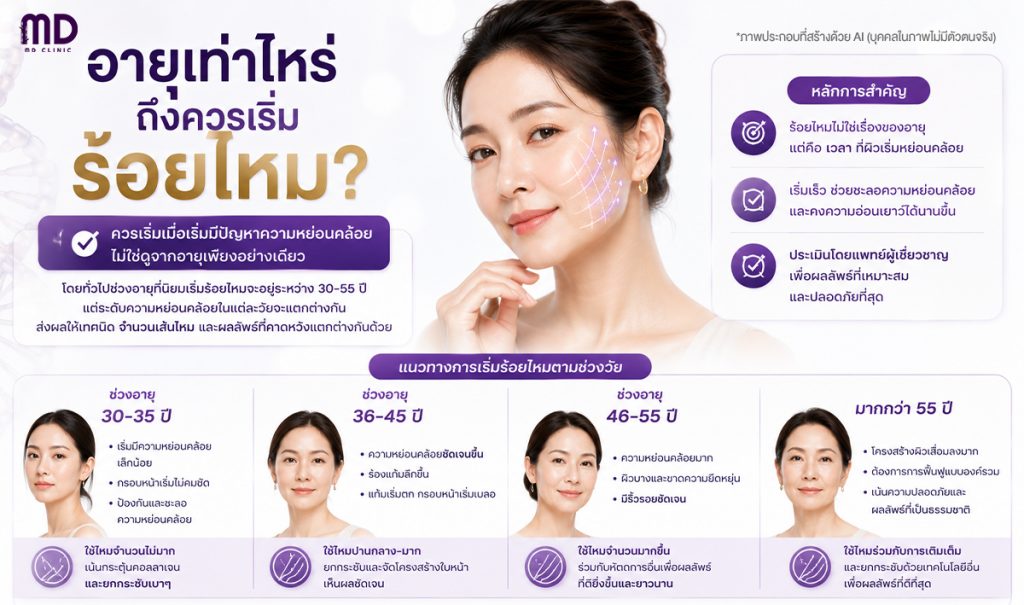 อายุเท่าไหร่ถึงควรเริ่มร้อยไหม02-mdmdclinic