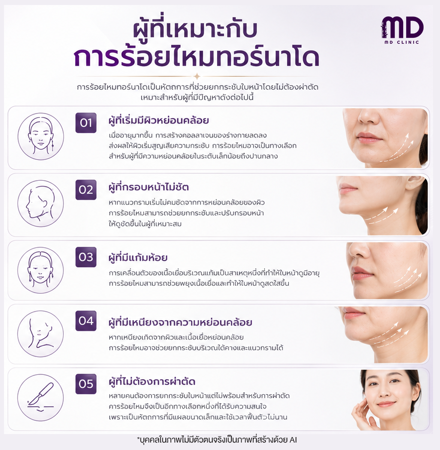 เหมาะกับ-ไหมทอร์นาโด-เอ็มดีคลินิก